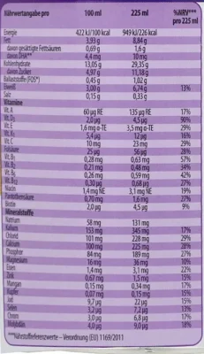 Thành phần Sữa Pediasure Đức Vị Vani 400g